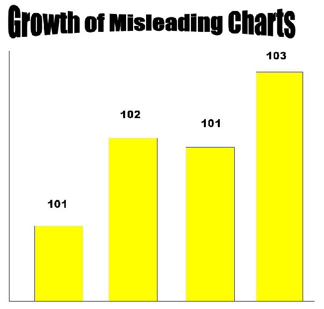 Growth_of_misleading_charts.JPG
