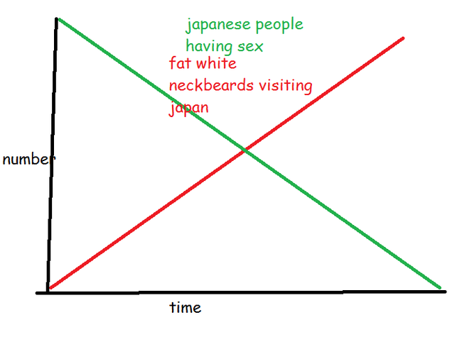 why japan is not having sex.png